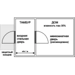 Рекомендации покупателю двери в дом/коттедж